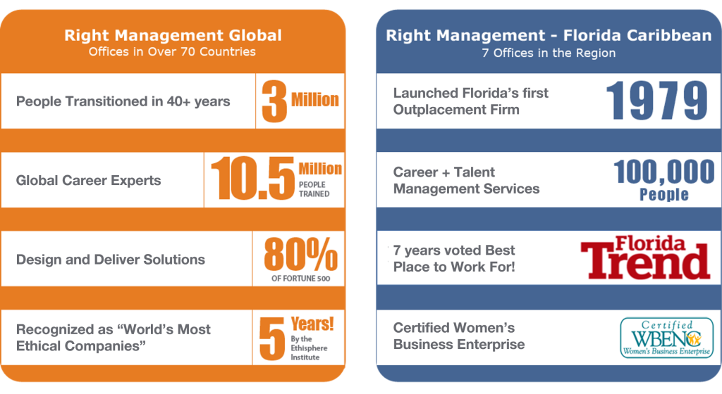 Right Management Outplacement